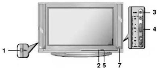 LG 32FS2RNB - Местоположение и функции органов управления - 3