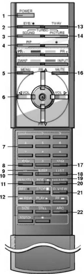 LG 32FS2RNB - Установка батареек в ПДУ - 2