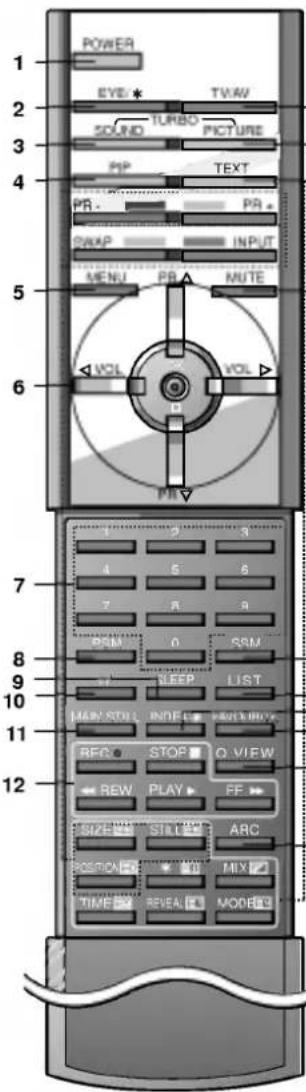 LG 32FS2RNB - Местоположение и функции органов управления - 1