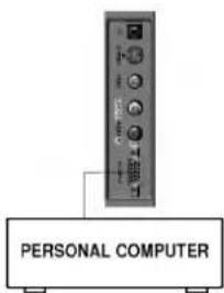 LG 32FS2RNB - Подключение PC - 2