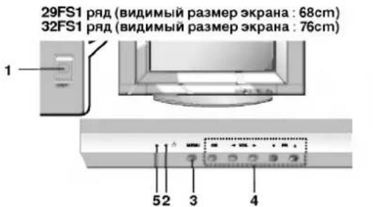 LG 32FS2RNB - Местоположение и функции органов управления - 1
