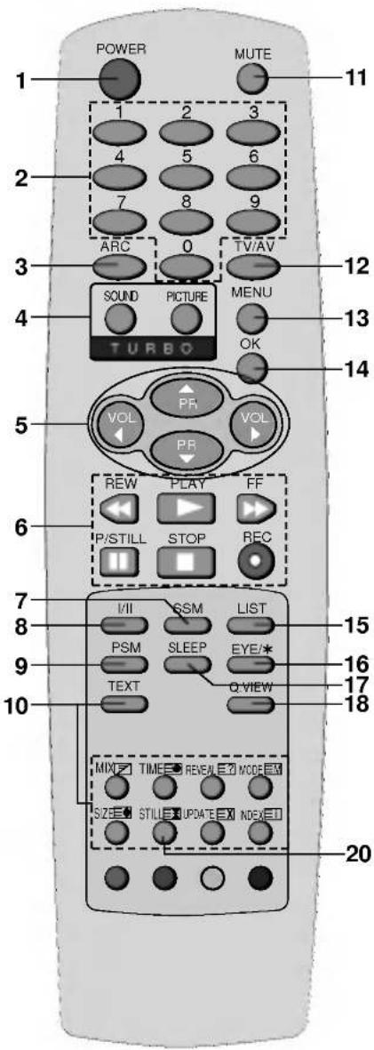 LG 29FX6RNQ - Установка батареек в ПДУ - 2