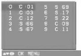 LG 29FX6RNQ - Вывод на экран таблицы программ - 1