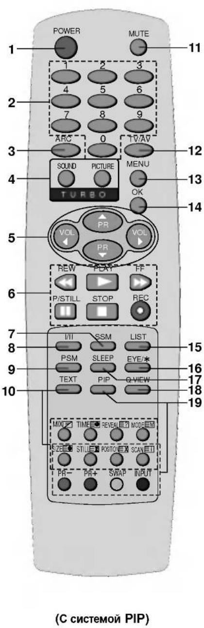 LG 29FX6RNQ - Местоположение и функции органов управления - 1