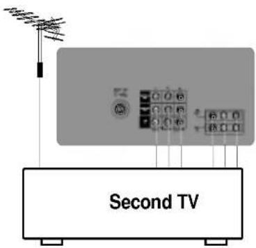 LG 29FX6RNQ - Подключение внешней аппаратуры - 3