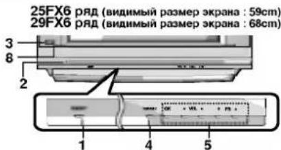LG 29FX6RLQ - Местоположение и функции органов управления - 4