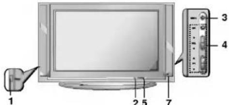 LG 29FX6ALX - Местоположение и функции органов управления - 1
