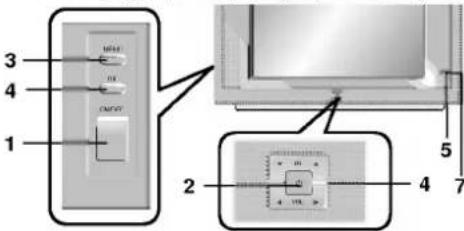 LG 29FX6ALX - Местоположение и функции органов управления - 7
