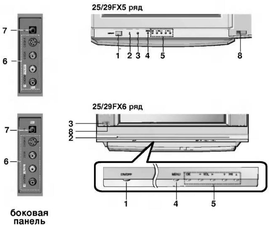 LG 29FX5RNX - Местоположение и функции органов управления - 1