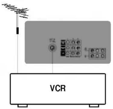 LG 29FX5RNX - Гнезда входов/выходов аудио (не во всех моделях) - 1