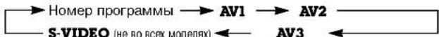 LG 29FX5RLX - Выбор режима входа для суб картинки - 1