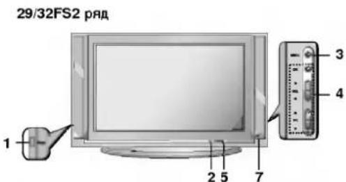 LG 29FX5BLX-ZG - Местоположение и функции органов управления - 1