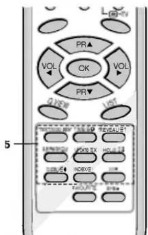LG 29FX5BLX-ZG - Местоположение и функции органов управления - 2
