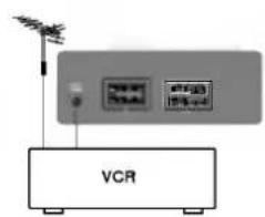 LG 29FS2RG - Евроразъем (не во всех моделях) - 2