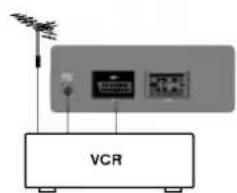 LG 29FS2RG - Евроразъем (не во всех моделях) - 6