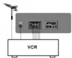 LG 29FS2RG - Евроразъем (не во всех моделях) - 3