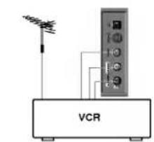LG 29FS2RG - Евроразъем (не во всех моделях) - 5