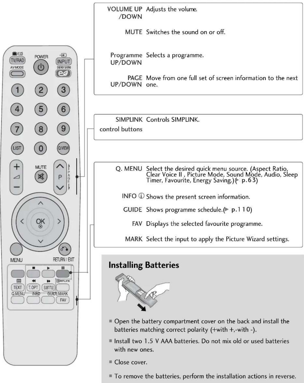 LG 37LH3020 - REMOTE CONTROL KEY FUNCTIONS - 2
