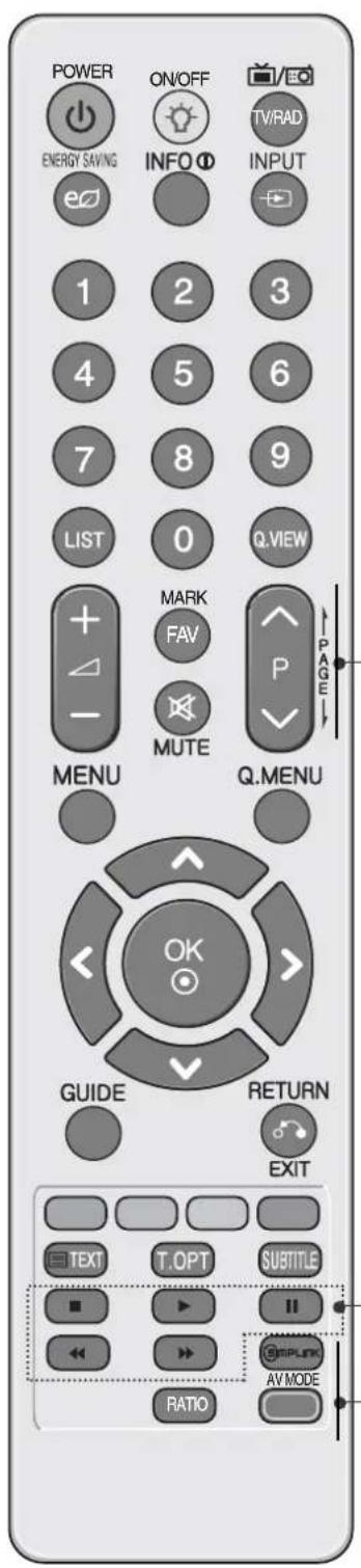 LG 37LH3020 - REMOTE CONTROL KEY FUNCTIONS - 2