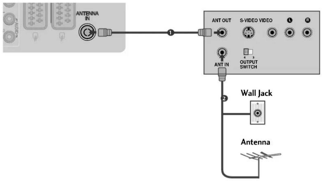 LG 37LH3020 - Connecting with a RF Cable - 1