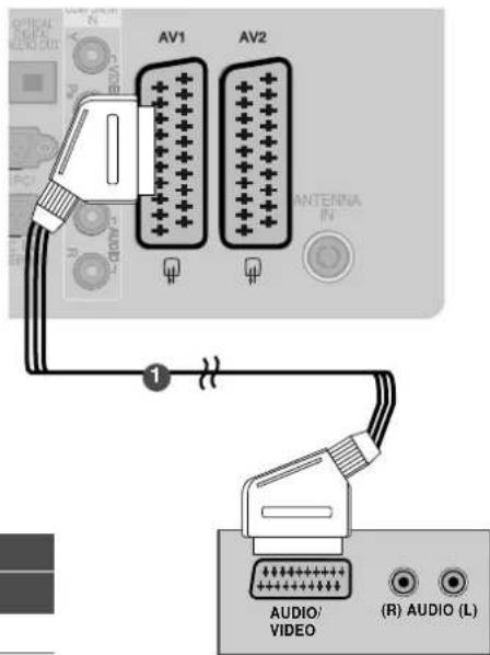 LG 37LH3020 - Connecting with a Euro Scart cable - 1