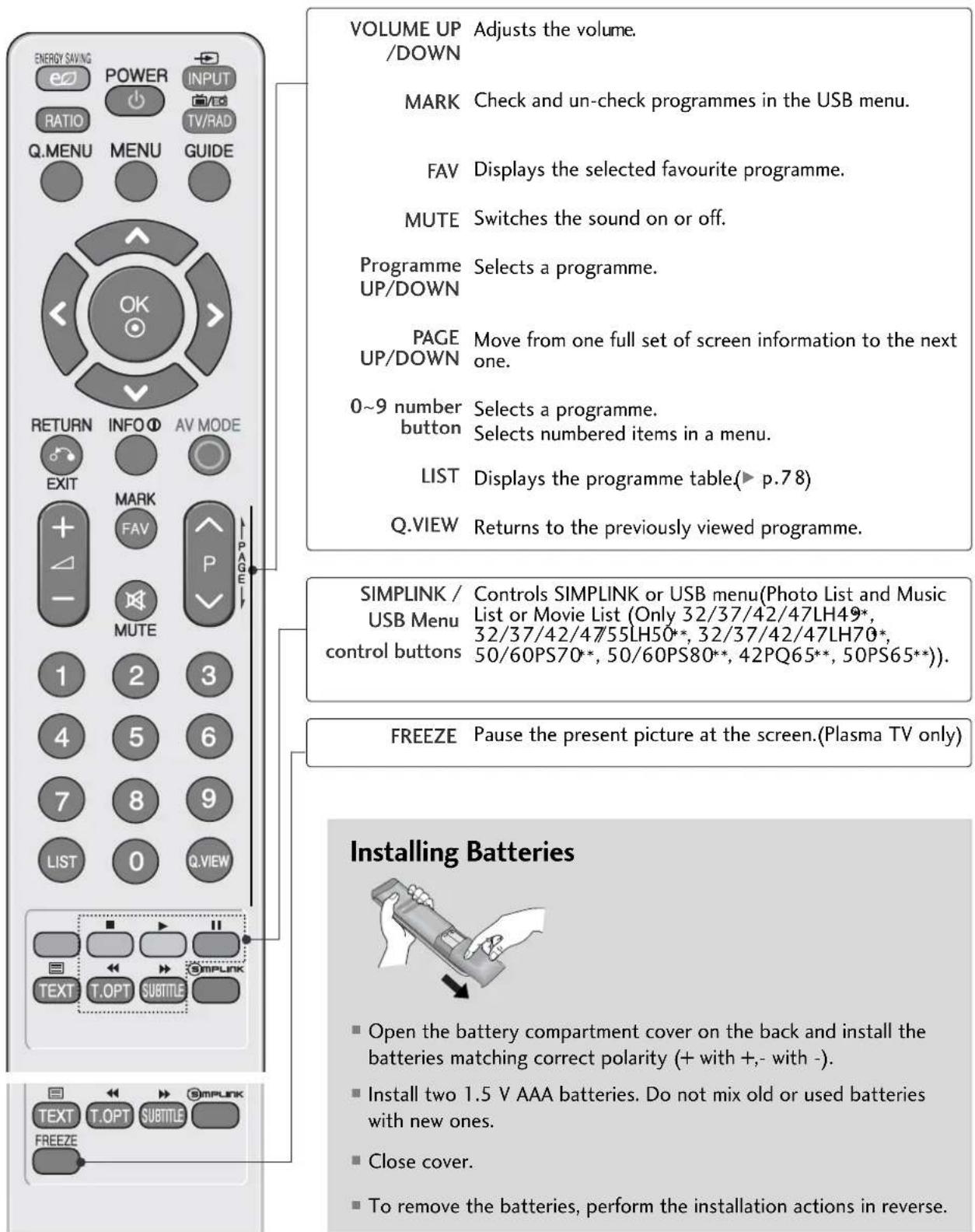 LG 37LH3020 - REMOTE CONTROL KEY FUNCTIONS - 2