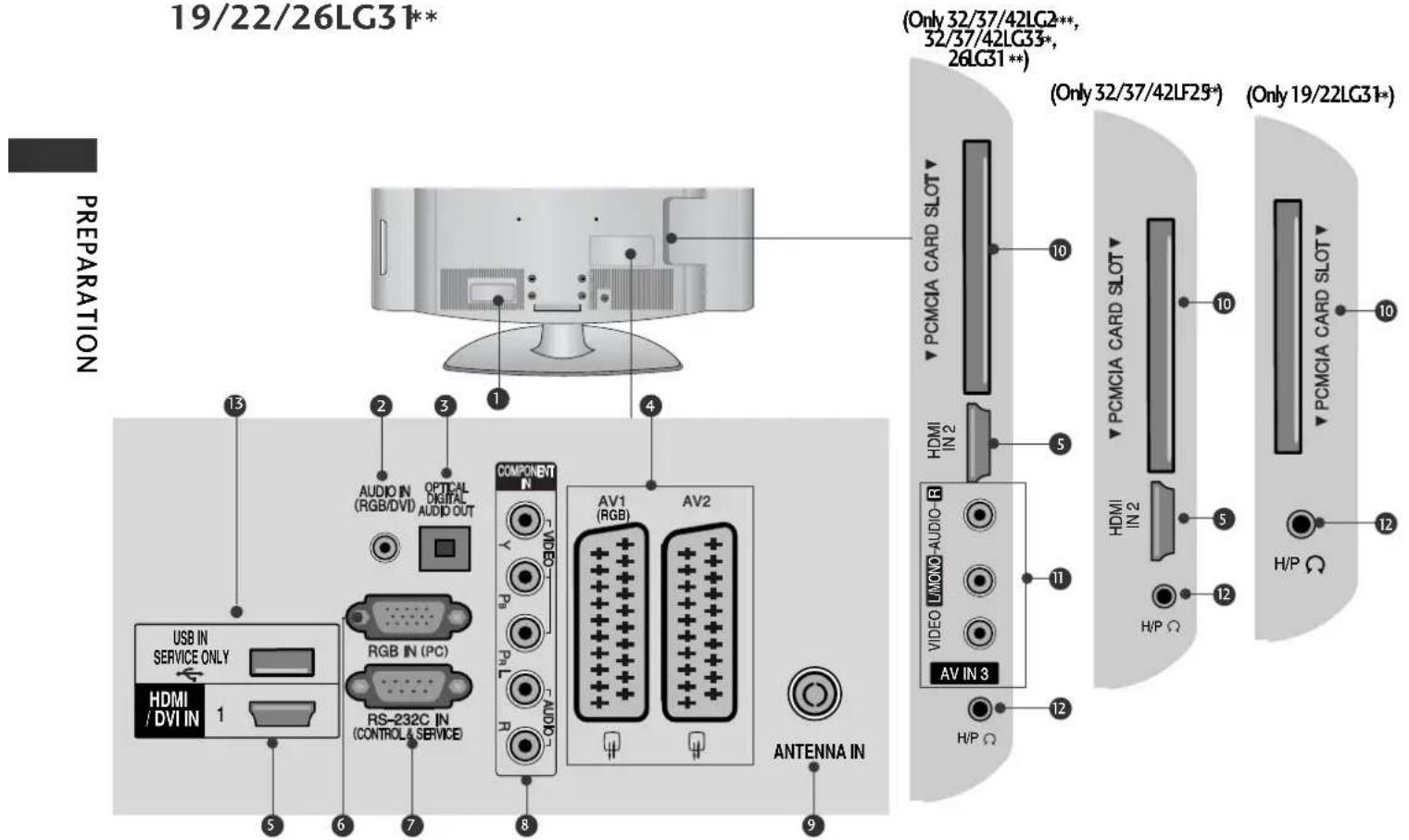LG 37LH3020 - PREPARATION - 1