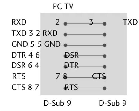 LG 37LH3020 - RS-232C Configurations - 1