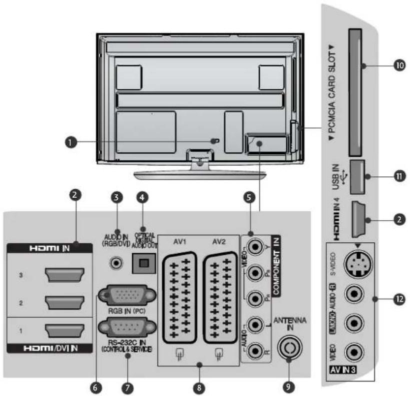 LG 37LH3020 - BACK PANEL INFORMATION - 1