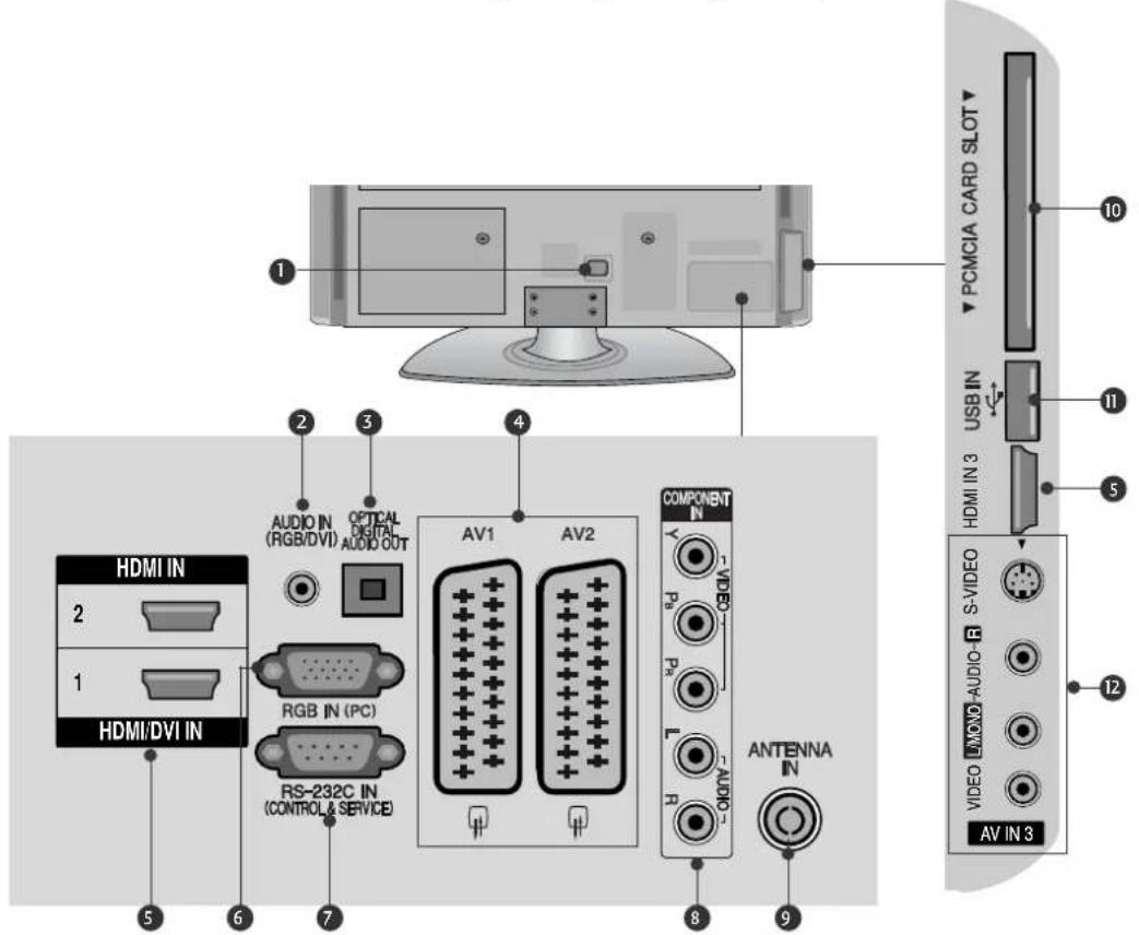 LG 37LH3020 - BACK PANEL INFORMATION - 2