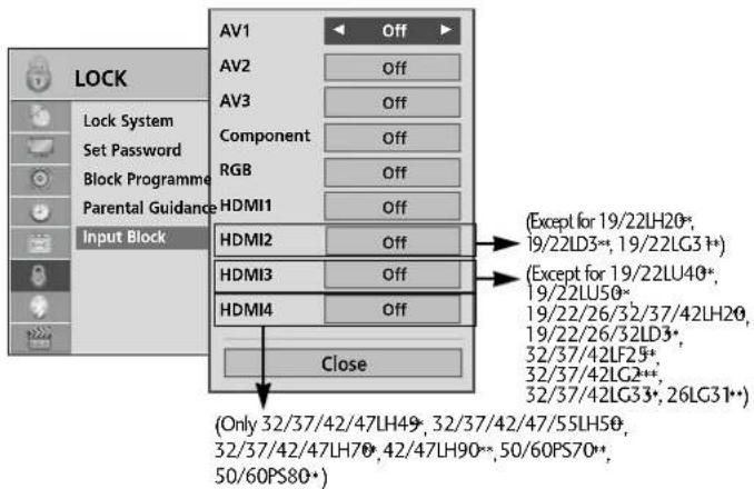LG 37LH3020 - EXTERNAL INPUT BLOCKING - 2