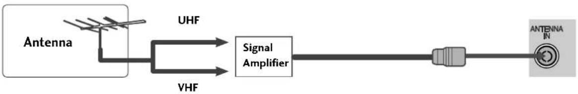 LG 37LH3020 - ANTENNA CONNECTION - 2
