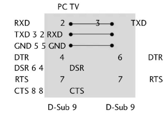 LG 37LH3020 - RS-232C Configurations - 2