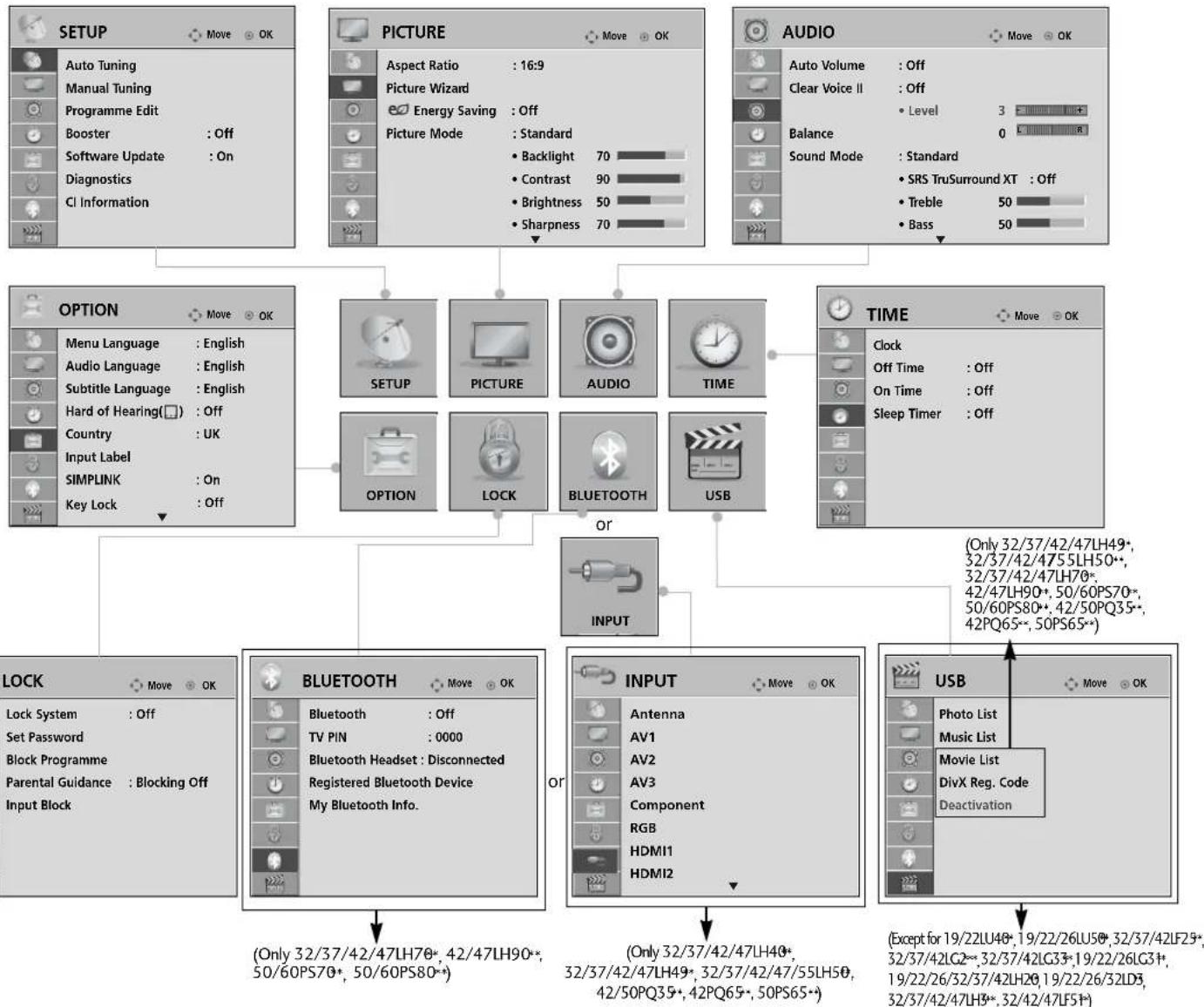 LG 37LH3020 - WATCHING TV / PROGRAMME CONTROL ON SCREEN MENUS SELECTION AND ADJUSTMENT - 1