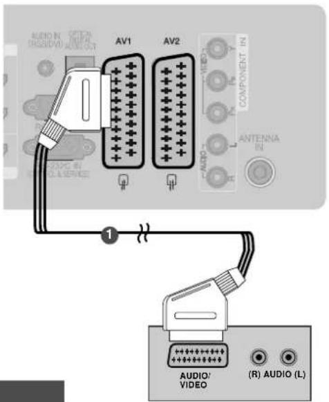 LG 37LH3020 - Connecting with a Euro Scart cable - 1