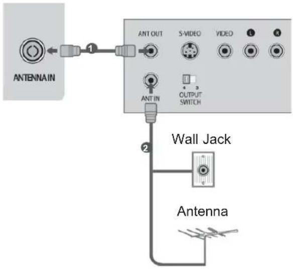 LG 22LD355 - CONNECTING WITH A RF CABLE - 1