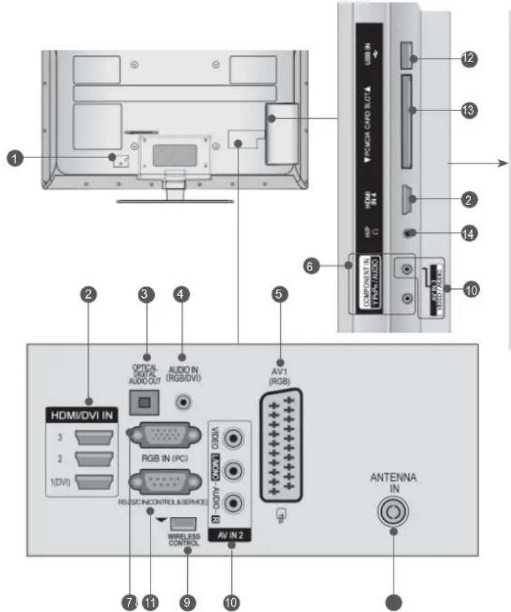 LG 22LD355 - Only 32LE3\*\*\*, 32/37/42LE4\*\*\*, 32/37/42/47/55LE5\*\*\* - 1