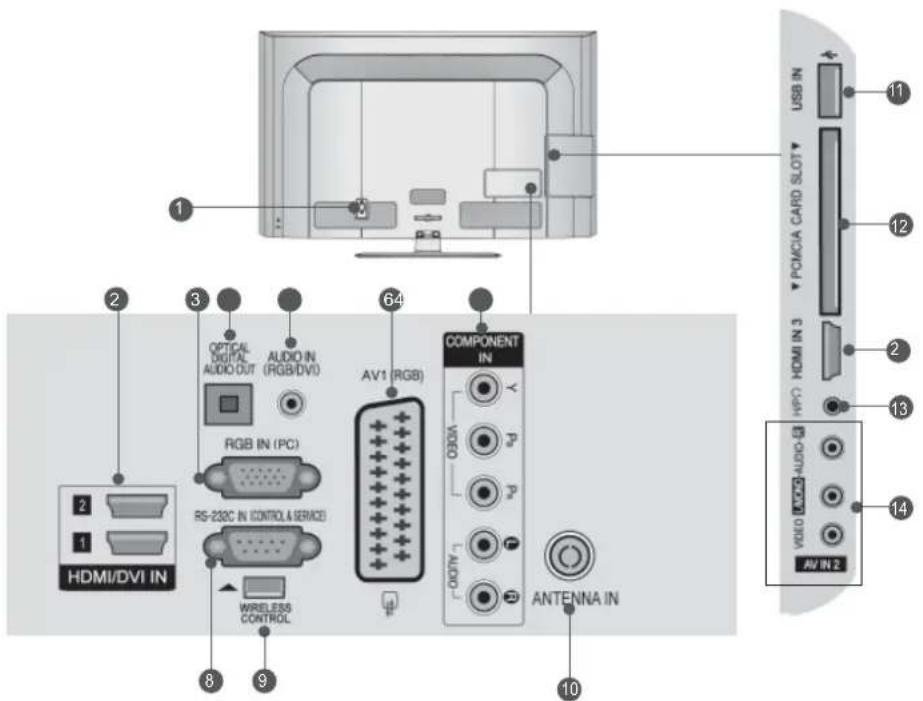 LG 22LD355 - BACK PANEL INFORMATION - 1