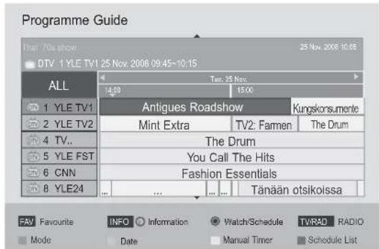 LG 22LD355 - Button Function in 8 Day Guide Mode - 4