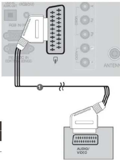 LG 22LD355 - CONNECTING WITH A EURO SCART CABLE - 1