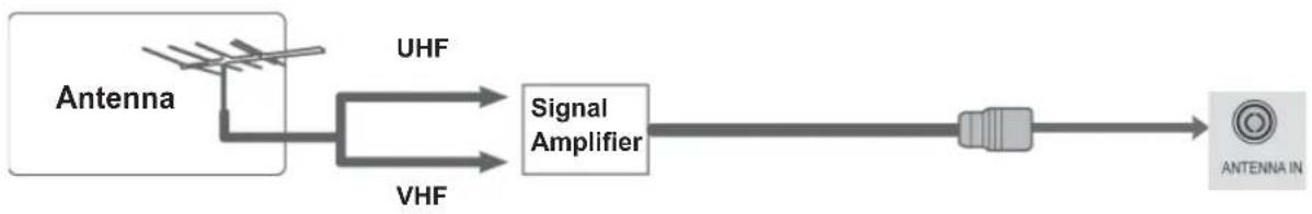 LG 22LD355 - ANTENNA CONNECTION - 2