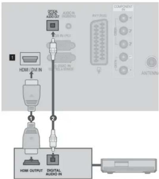 LG 22LD355 - Connecting to Home Theater with the SIMPLINK logo. - 1