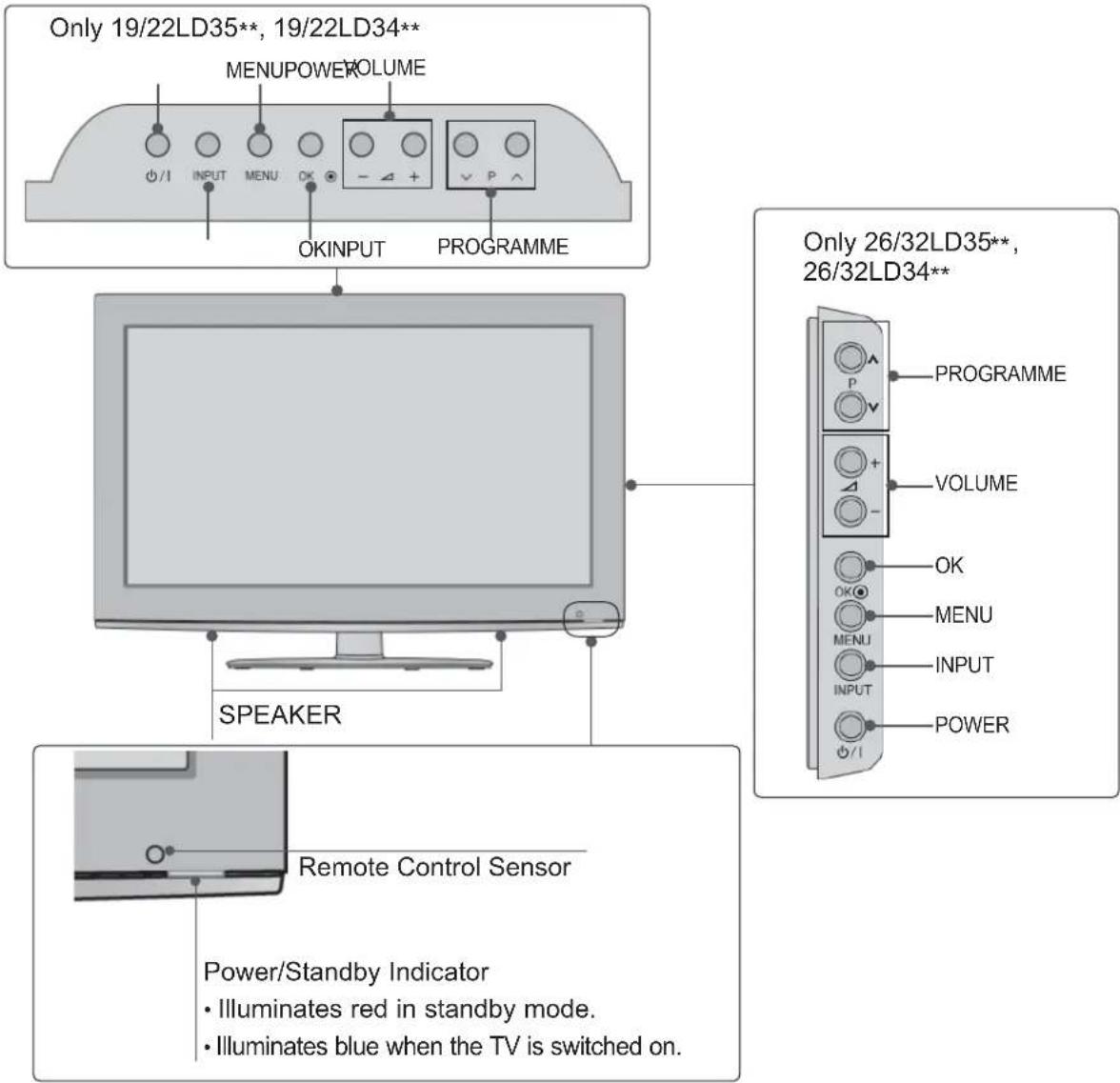 LG 22LD355 - CAUTION - 1
