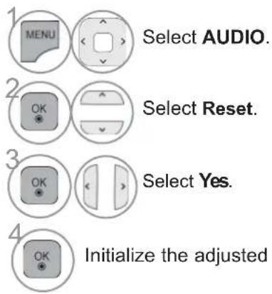 LG 22LD355 - AUDIO RESET - 3