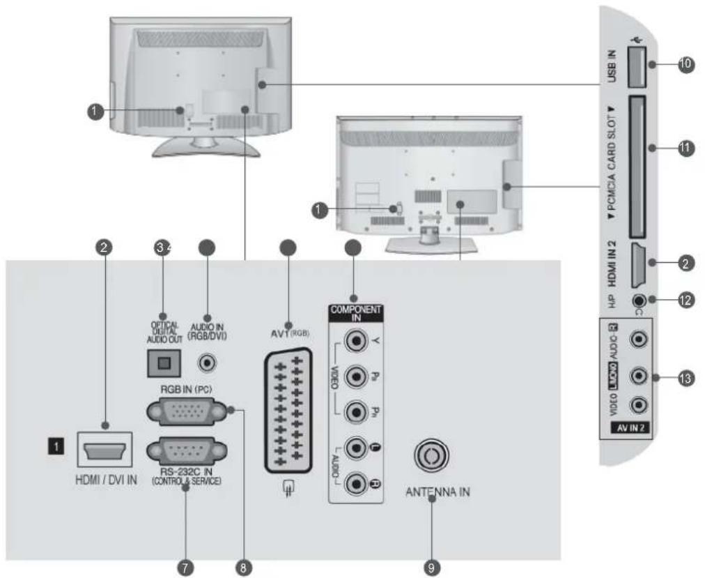 LG 22LD355 - BACK PANEL INFORMATION - 1