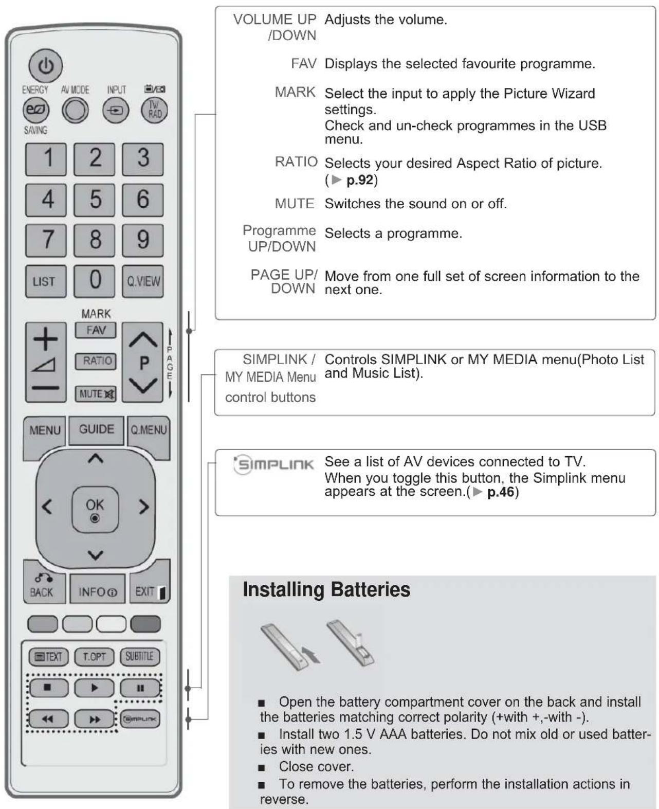 LG 22LD355 - REMOTE CONTROL KEY FUNCTIONS - 2