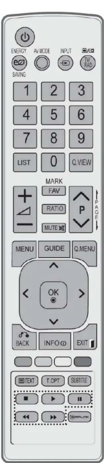 LG 22LD355 - REMOTE CONTROL KEY FUNCTIONS - 2