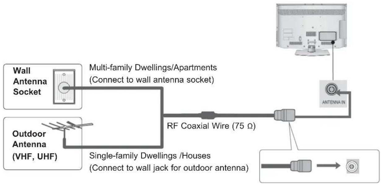LG 22LD355 - ANTENNA CONNECTION - 1