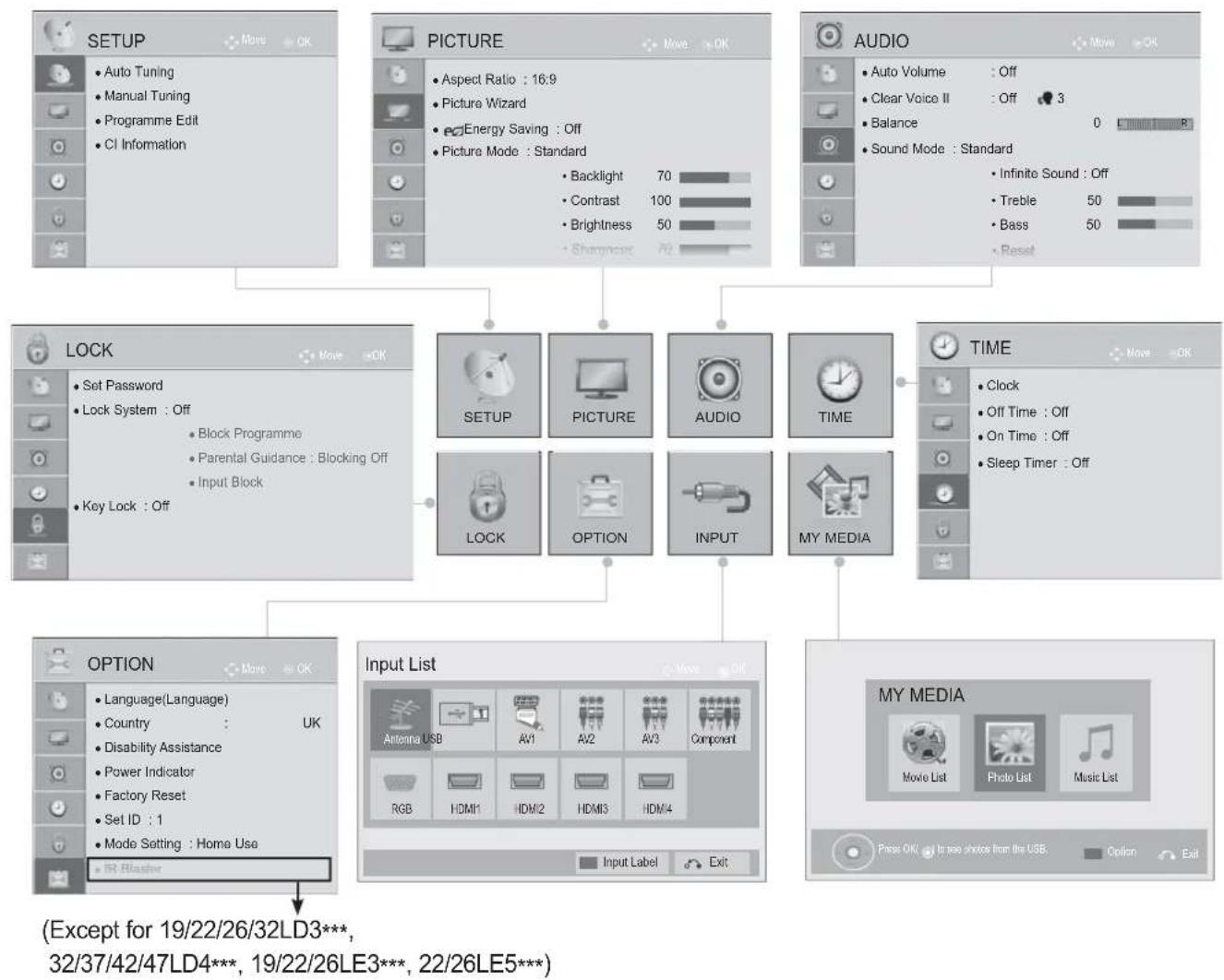 LG 22LD355 - ON SCREEN MENUS SELECTION AND ADJUSTMENT - 1