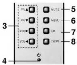 LG RT-40NZ80RB - Передняя панель - 4